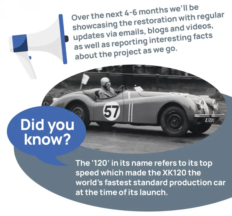 Did you know infographic about a Jaguar XK120.